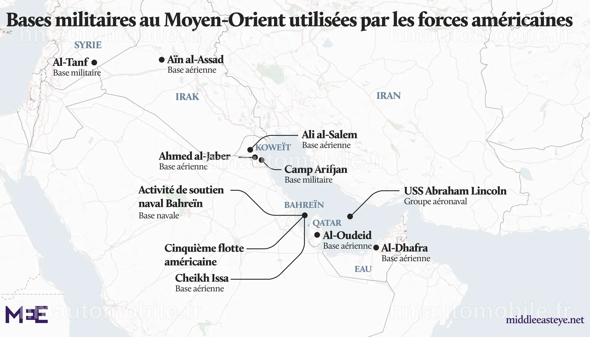 Illustration des conséquences d'une frappe iranienne sur des bases américaines.