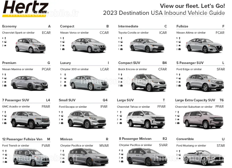 Différents types de voitures proposées par Hertz pour les scientifiques.