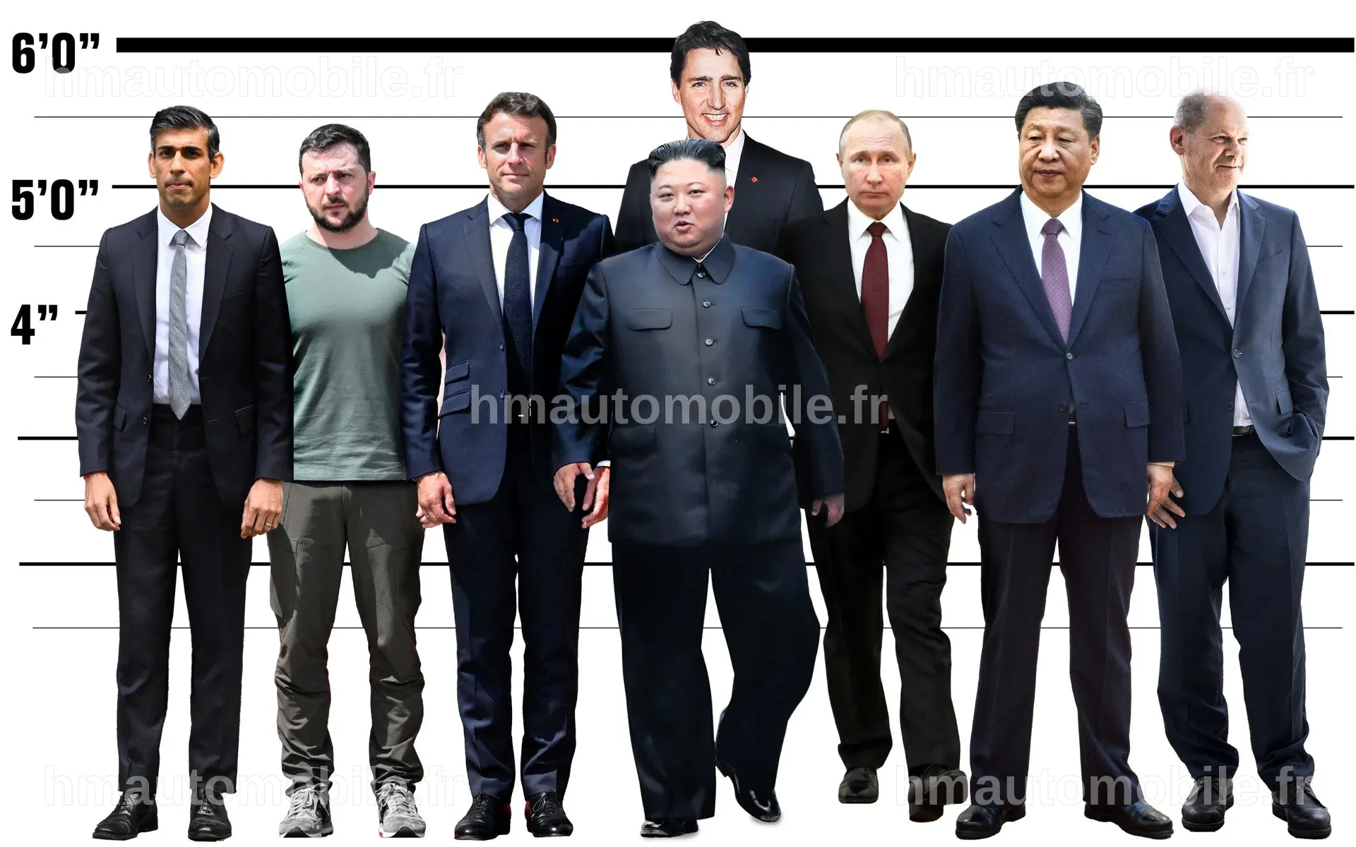 La taille de Zelensky : un atout politique surprenant